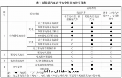 新(xīn)能(néng)源車年(nián)檢新(xīn)規2025年(nián)3月(yuè)正(zhèng)式實(shí)施